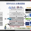 SDVを支える構成要素